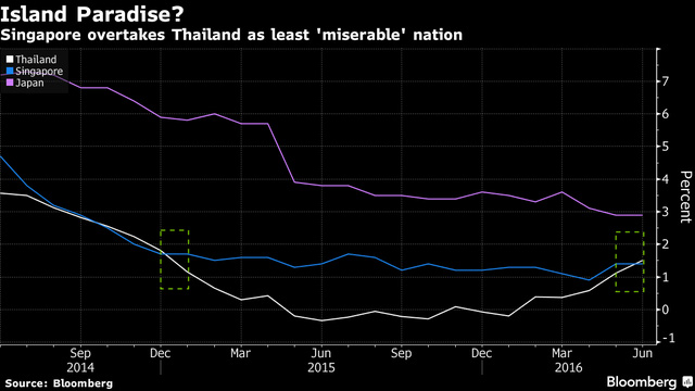 singapore-it-khon-kho-nhat-the-gioi