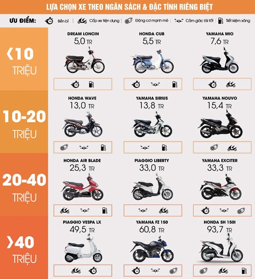 1471327603-thi-truong-xe-may-cu-da-giam--2-