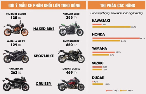 1471327603-thi-truong-xe-may-cu-da-giam--3-