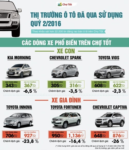 20160815152944-chotot-car-vietnamnet-1_eapf