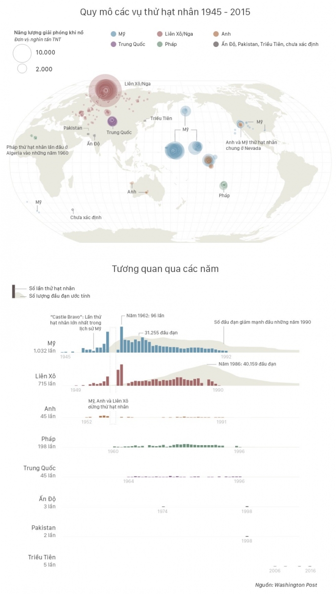 nucleartests-4-1473473968_ibad