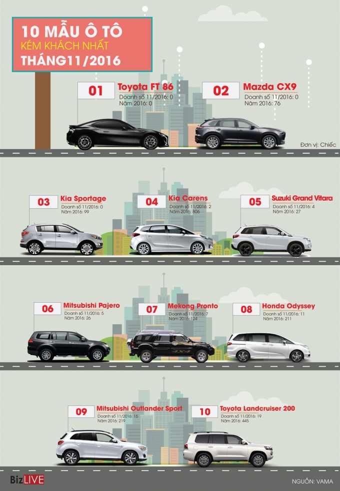 xebanenhatthitruong-01_tybj