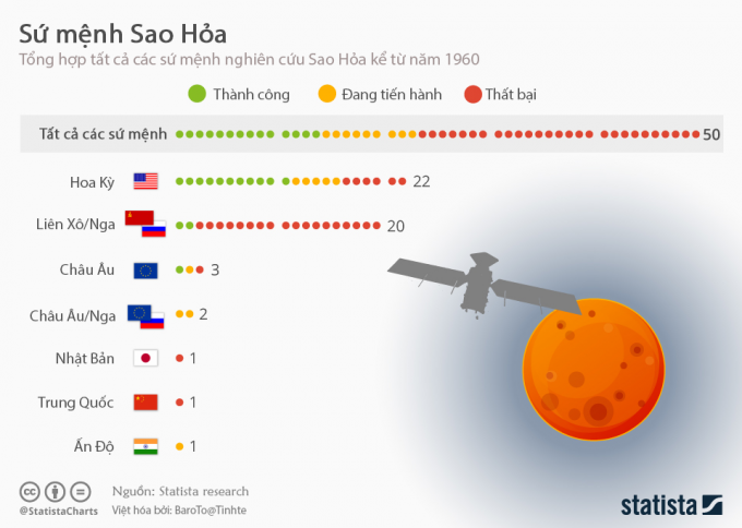 3943954_Su_menh_sao_Hoa