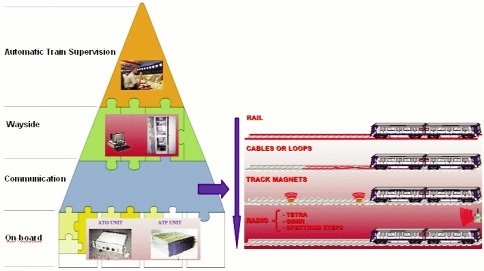 Xu-huong-tu-dong-hoa-trong-tau-dien_03