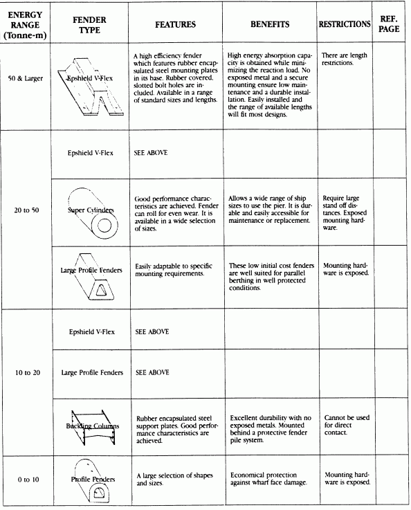 Dem-chan-su-dung-trong-hang-hai