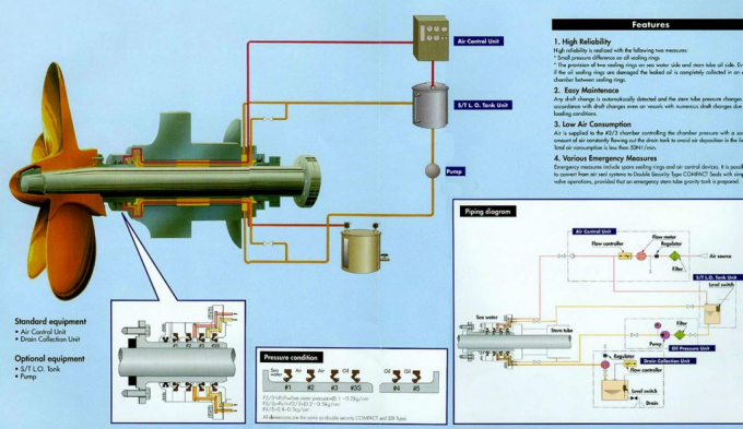 Ong-bao-truc-chan-vit-cua-tau-thuy_01-1024x593