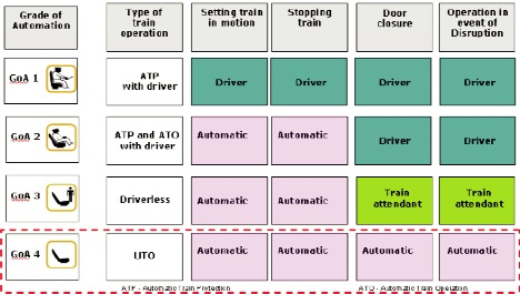Xu-huong-tu-dong-hoa-trong-tau-dien_02
