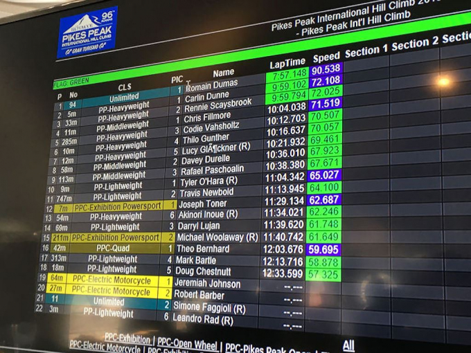 xedoisong_volkswagen_id_r_pikes_peak_2_rzwz