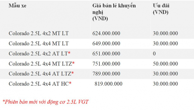 xedoisong_gmvn_debut_pickup_chevrolet_colorado_201