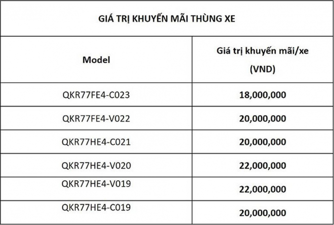 xedoisong_xe_tai_isuzu_qkr_euro4_khuyen_mai_thang_