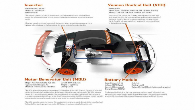 xedoisong_porsche_911_hybrid_5_wlcv