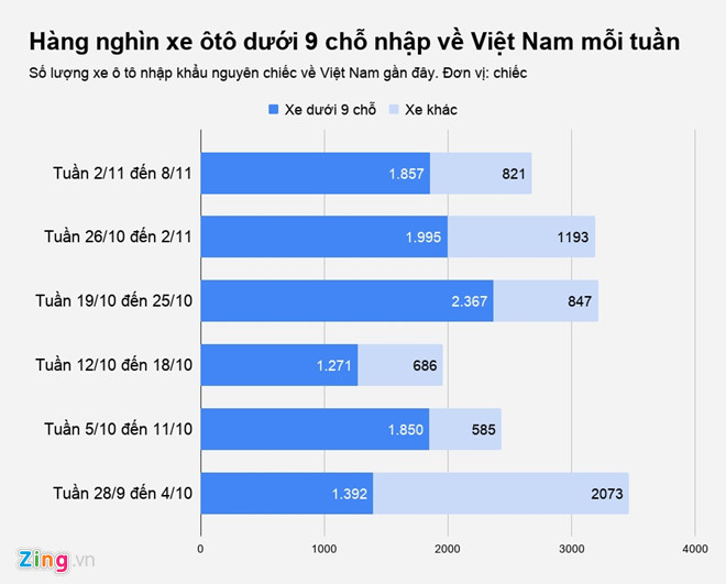 hang_nghin_xe_oto_duoi_9_cho_nhap_ve_viet_nam_moi_