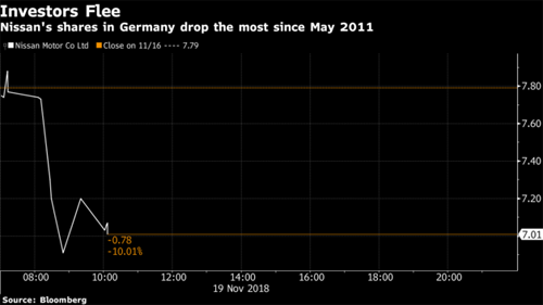cp-nissan-7262-1542633423_r_460x0_vkjq