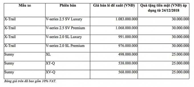 xedoisong_giaxenisssan_rvrv