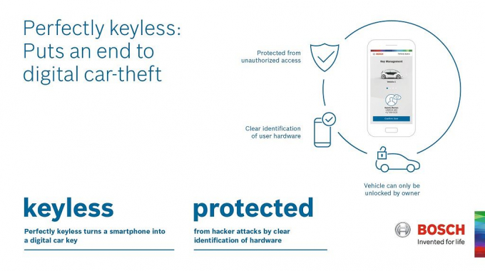 xedoisong_chiakhoathongminh_bosch_3_llvp