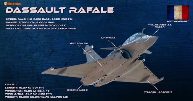 Vi-sao-Phap-tu-tin-ban-tiem-kich-Rafale-voi-gia-90