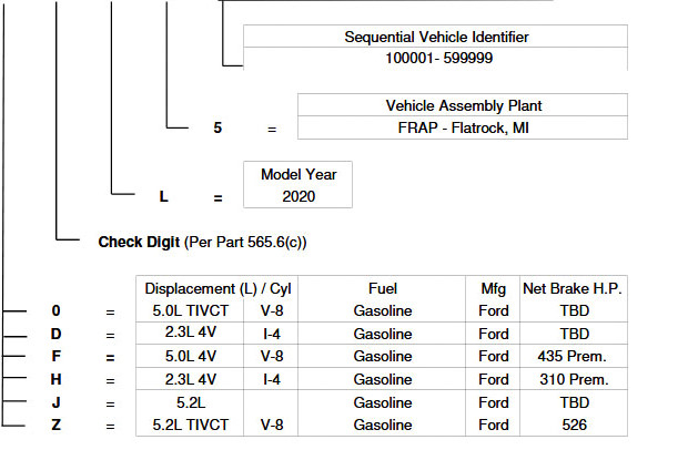 MustangEcoBoostengines