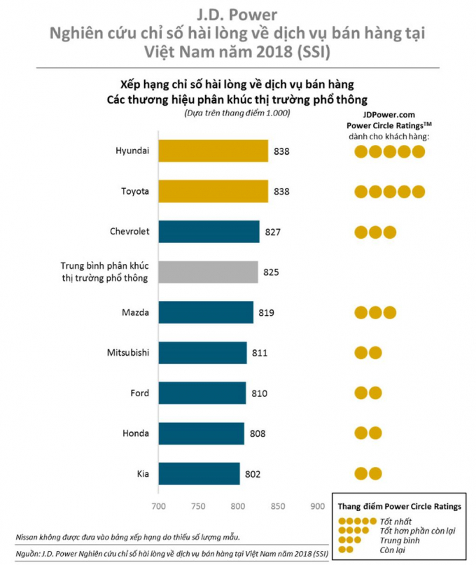 xedoisong_jd_power_ssi_vietnam_2018_h1_istx
