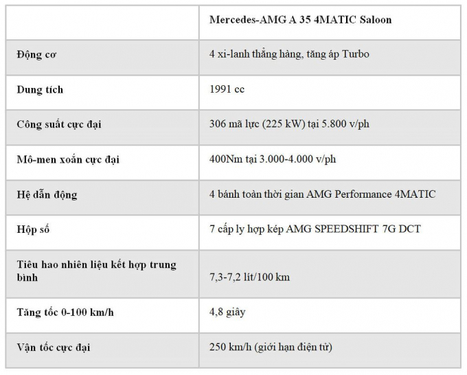 xedoisong_new_compact_sport_sedan_mercedes_amg_a35