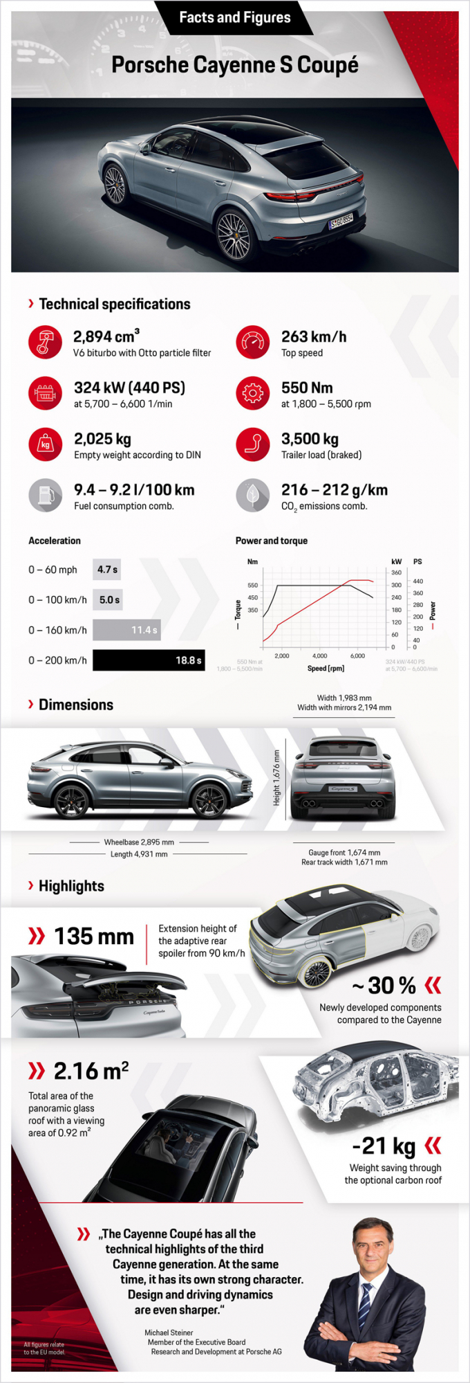b95f8f38_2019_porsche_cayenne_s_coupe_4_cvyb