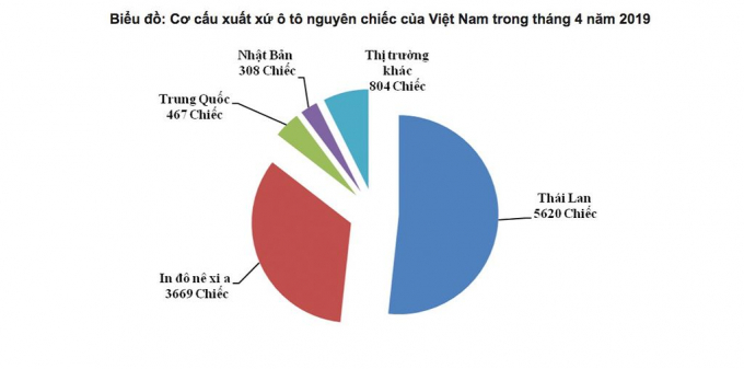 xedoisong_tinh_hinh_nhap_khau_xe_oto_thang_4_4_tke