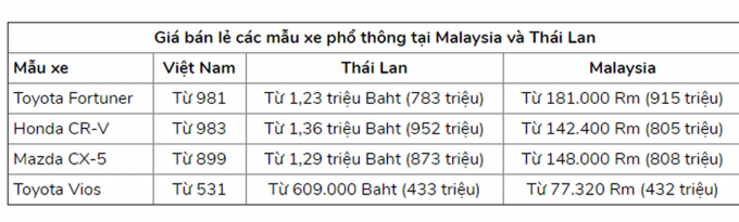 bang-so-sanh-gia-mot-so-dong-xe-pho-thong-o-viet-n