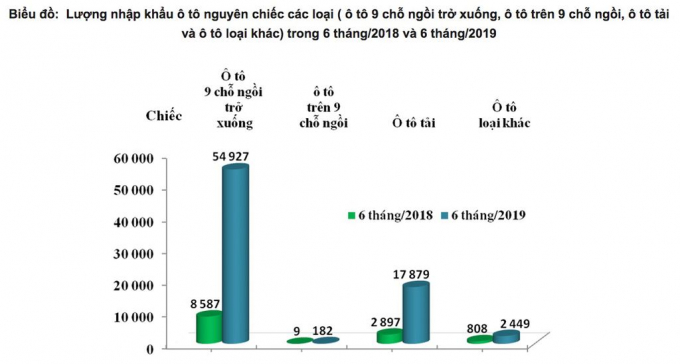 xedoisong_oto_nhap_khau_thang_6_3_rkyd