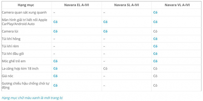 xedoisong_nissan_navara_aivi_40_gliy