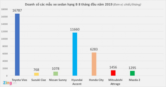 Doanh_so_8_thang_2019jpg_zing