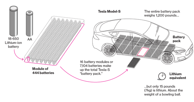 2017-lithium-battery-future-facebook-1541182021931