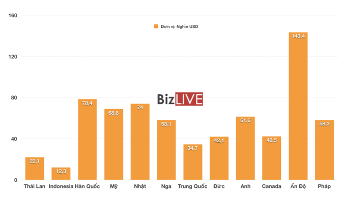 anhchupmanhinh2019-12-16luc144720_lepb