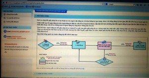 doi giay phep lai xe qua mang