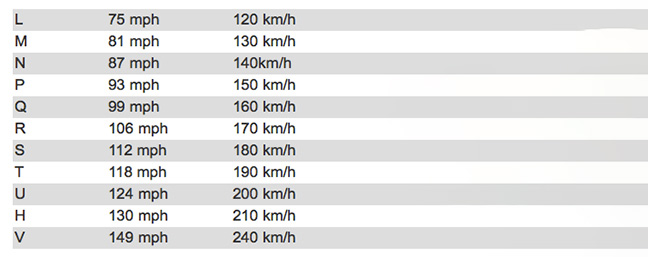 Mua lốp xe, chọn loại nào cho êm?- Ảnh 4.
