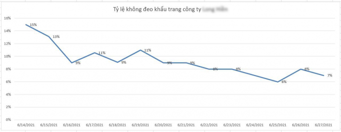 Anh 2  -Ty le nguoi khong deo khau trang