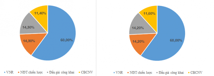 Công ty TNHH MTV Vận tải đường sắt Hà No