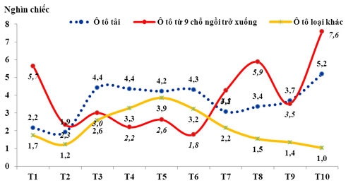 Nhiều người vội vàng mua ô tô để %22ch