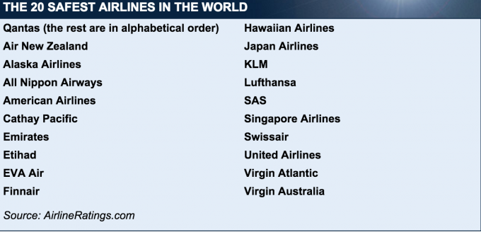 AirlineRatings.com xếp hạng 10 hãng hàng khô