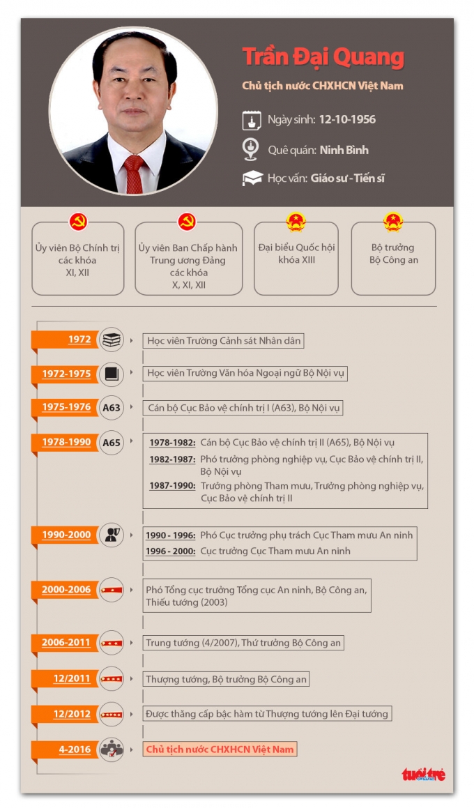 2 Chủ tịch nước Trần Đại Quang tuyên thẹ