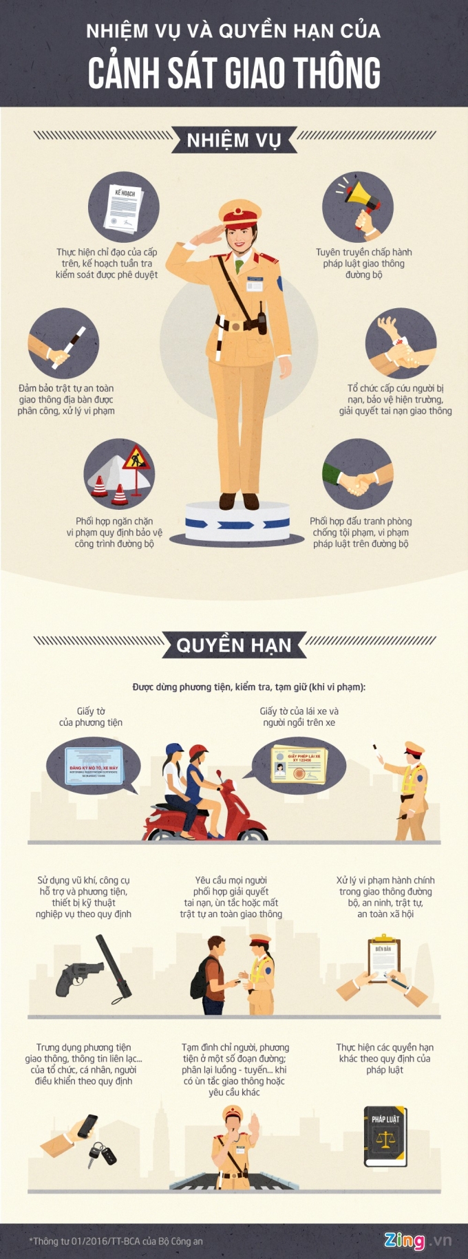 307_NhiemvuvaquyenhancuaCSGT