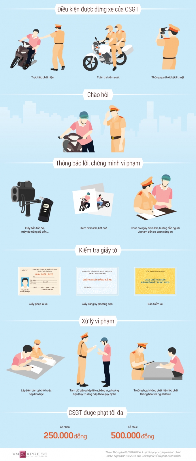 Quy-trinh-xu-ly-vi-pham-cua-CSGT-1-1474906468 (1)