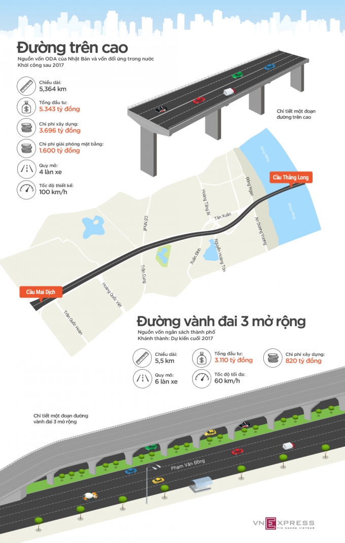 Mai-Dich-Cau-Thang-Long-1475835066