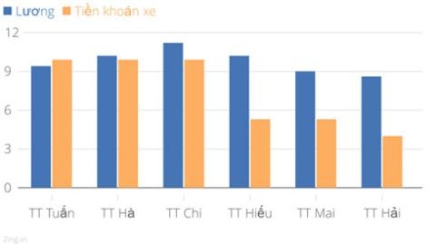 thu-truong-bo-tai-chinh-nhan-luong-thap-hon-tien-k
