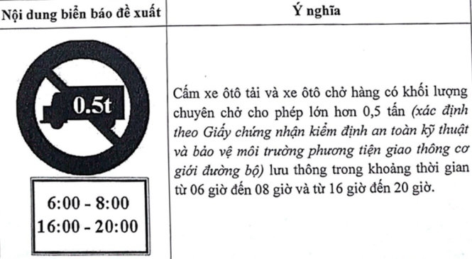 Kẹt xe TP.HCM tăng do xe dưới 1,5 tấn chạy