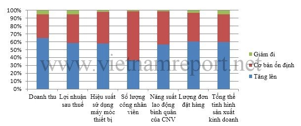 4 Công bố 500 doanh nghiệp lớn nhất Việ