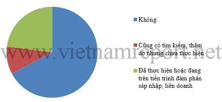 5 Công bố 500 doanh nghiệp lớn nhất Việ