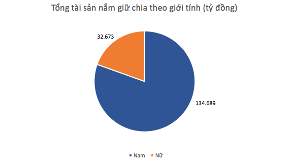 3 Nơi nào sinh ra nhiều người giàu nhất 