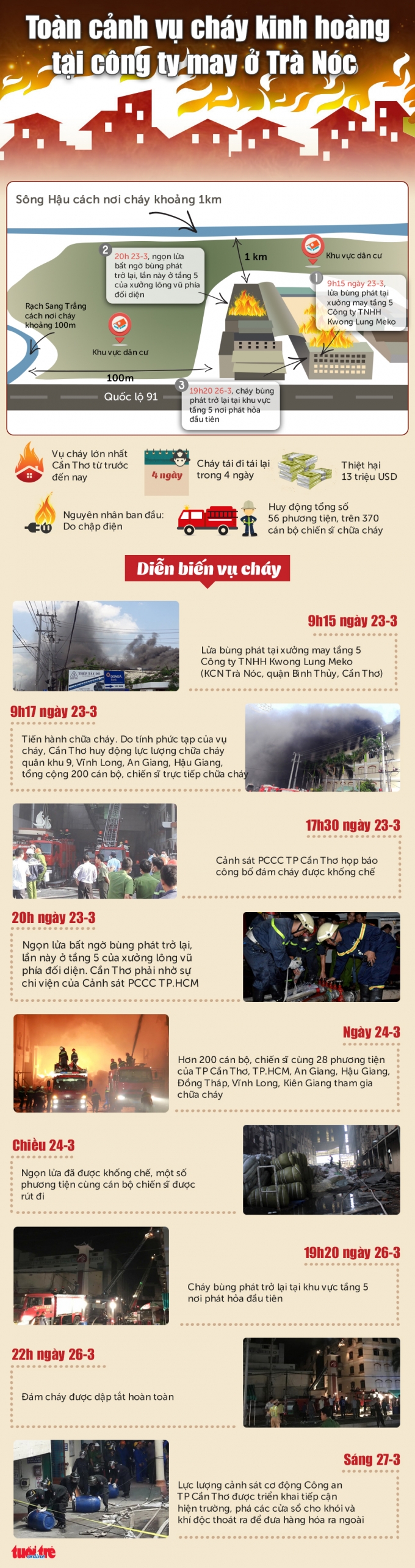 chay-tra-noc-1490700008