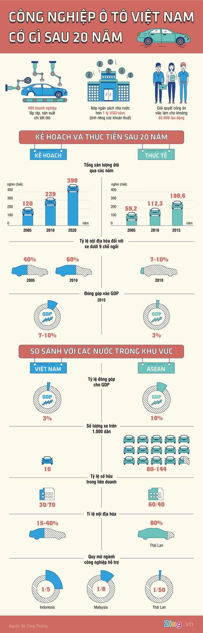 20170421084004-cong-nghiep-o-to-2