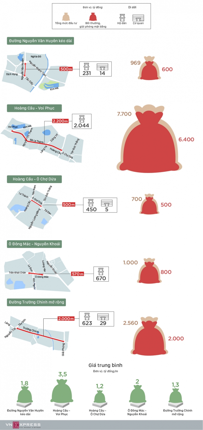 5ConDuongDatNhatThuDo-3-1498621474