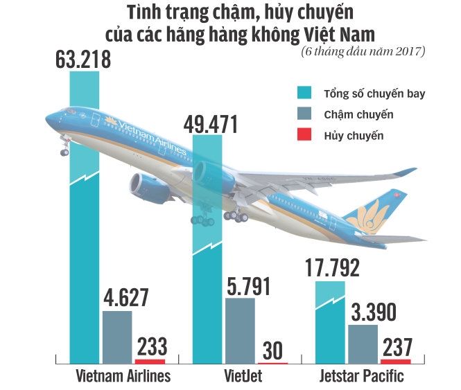 2 Nâng cấp sân bay, hãng hàng không sẽ cắt giảm ch
